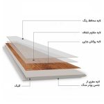 کفپوش spc اریسمن erismann